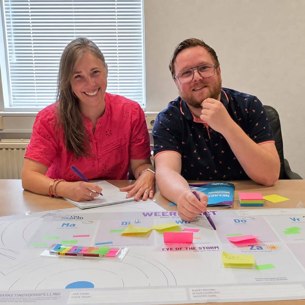 Weerkaart marketingstrategiesessie